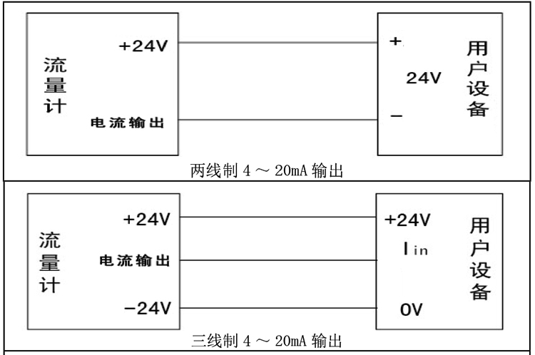 旋進旋渦氣體流量計接線指南