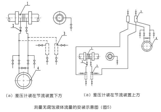 平衡流量計(jì)測(cè)量無(wú)腐蝕液體流量的安裝示意圖