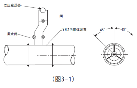 V錐流量計安裝要求