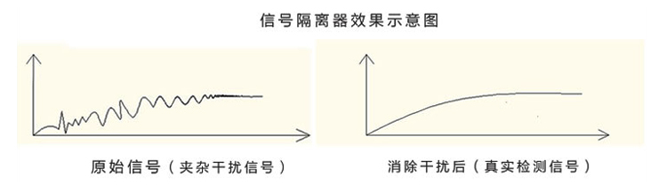 智能隔離器信號(hào)隔離器效果示意圖